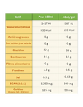 Gel Énergétique TÄ Energy Citron/Citron Vert