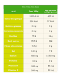 Energia Energy Energy Expeptions Lemon