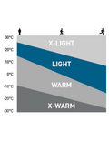 Gants Odlo Intensity Safety Light